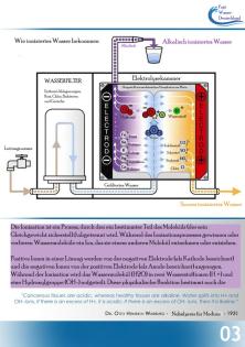 Wasser Filter Ionisator