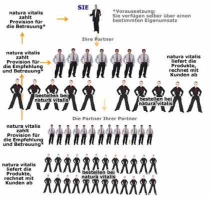 NATURA VITALIS sucht Verstärkung 