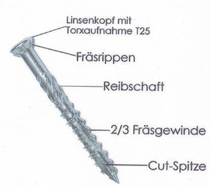 Terrasenschrauben A2 Edelstahlschrauben 5 x 50 mm 13,50 € pro 100 Stück Hartholz