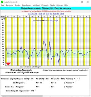 Blutzucker V.5.0-Programm (Masseinheit mg/ dl)