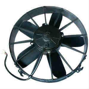 Cooling fans and Blowers