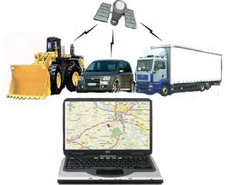 GPS-Fahrzeugüberwachung