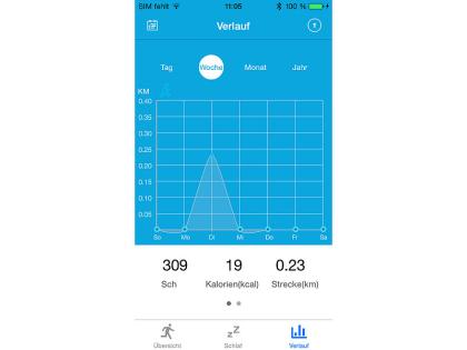 Fitness-Armband mit Schlafüberwachung