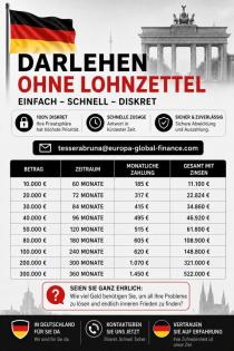 Kreditangebote in Deutschland – Schnell 