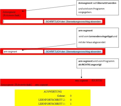 Fuer Azubis Mechatroniker / Elektroniker und Mechatronik-Ingenieure:  Technische