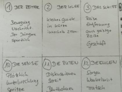 Lenormandkartenseminare in Oberdischingen bei Ulm