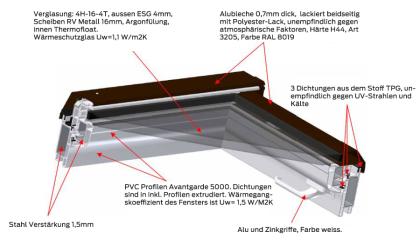 Fenster, Türen, Dachfenster uvm