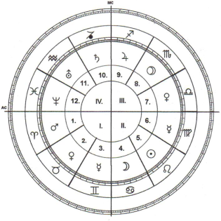Kostenloses eBook mit Informationen und Wissenswertes zur Astrologie
