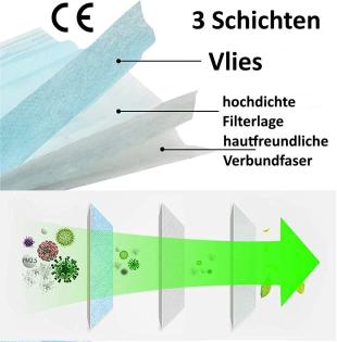 50 Stück Mund-Nasen-Schutz / Alltagsmasken / Mundschutz