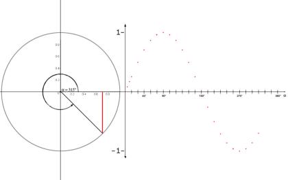 Nachhilfe Mathematik, Physik und English