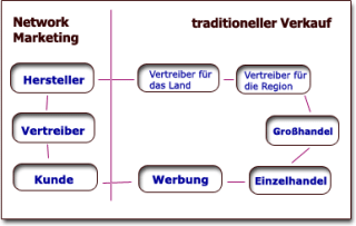 Werbepartner / Affiliatepartner gesucht!